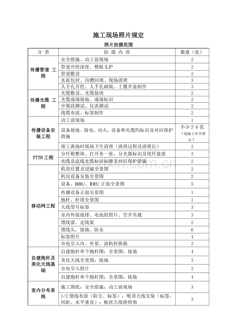 施工现场照片要求.doc_第1页