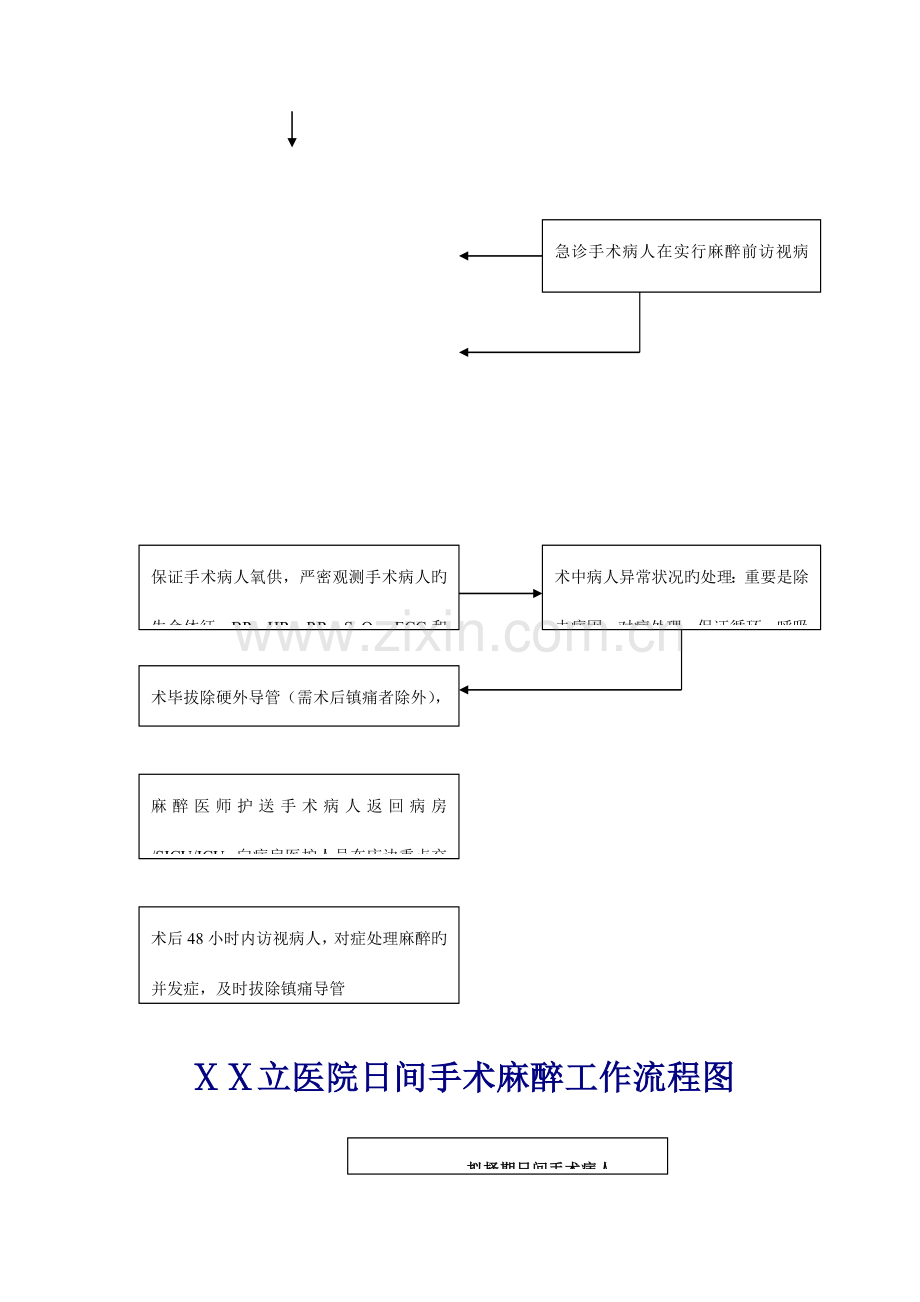 医院麻醉科管理规范标准流程管理及流程图.doc_第3页