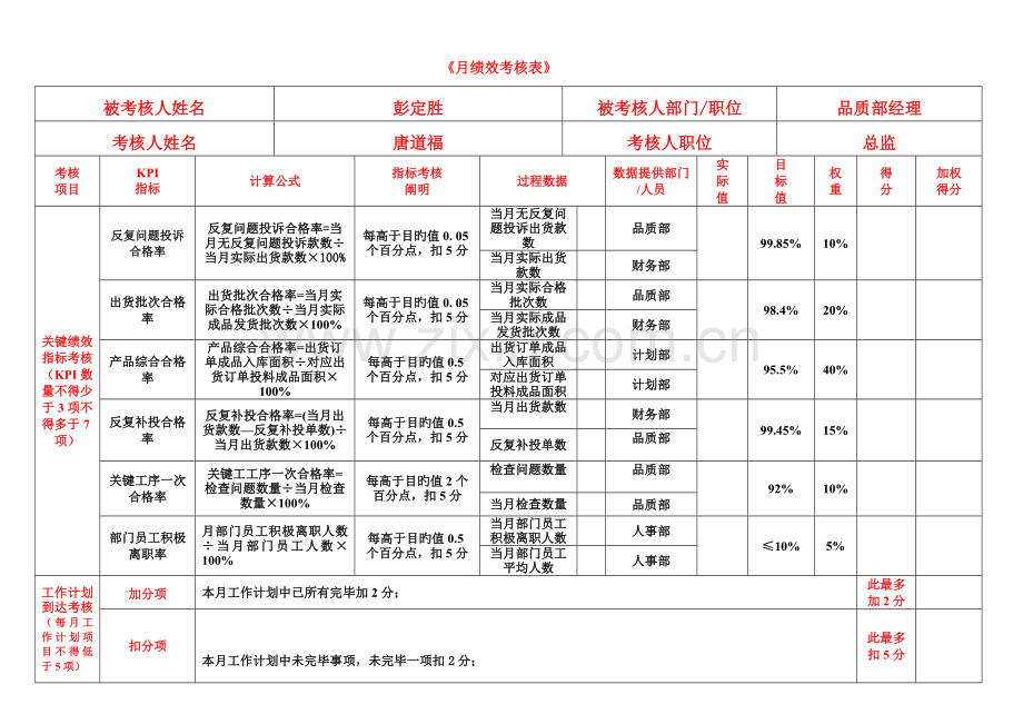 品质经理月度绩效考核表.doc_第1页