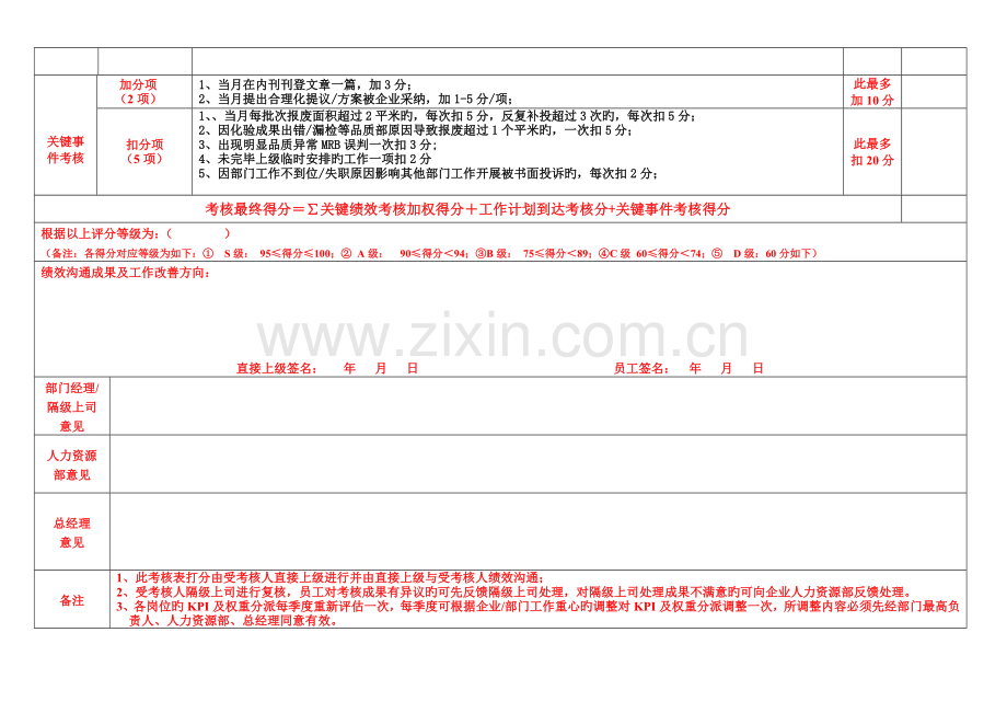 品质经理月度绩效考核表.doc_第2页