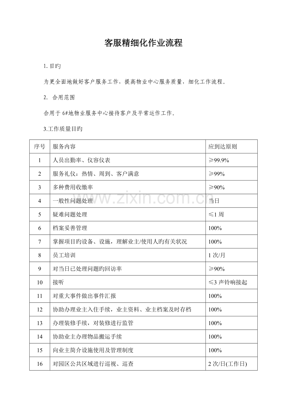 精细化管理及标准作业规程.docx_第1页