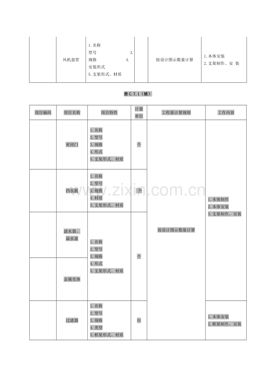 通风空调工程量清单计价规范.doc_第2页