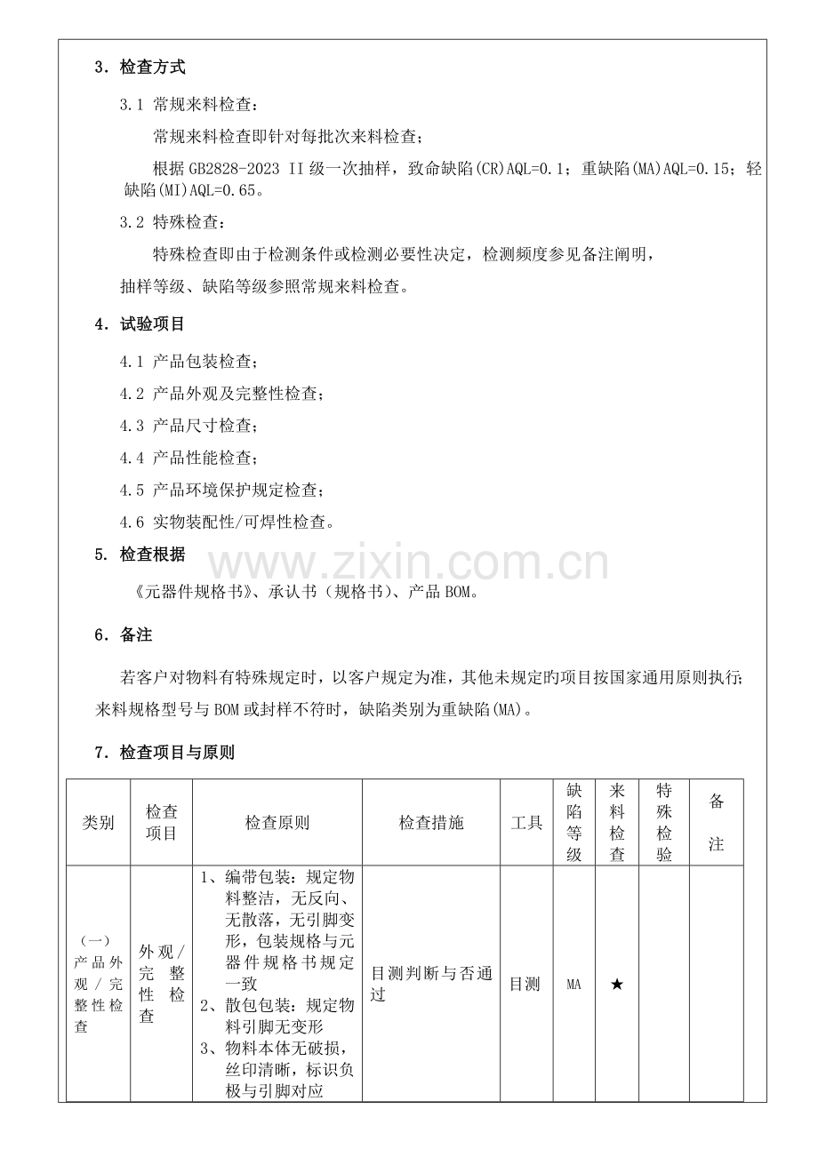 电阻类来料检验规范.doc_第2页