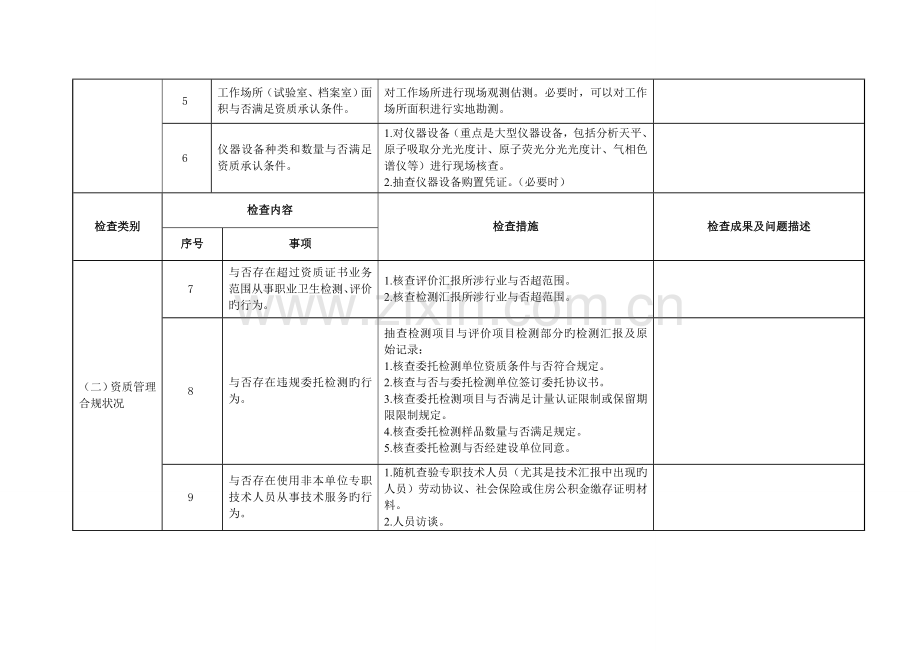 职业卫生技术服务机构专项监督检查表.doc_第2页