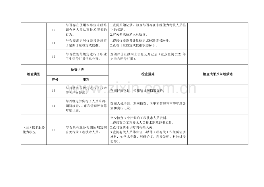 职业卫生技术服务机构专项监督检查表.doc_第3页