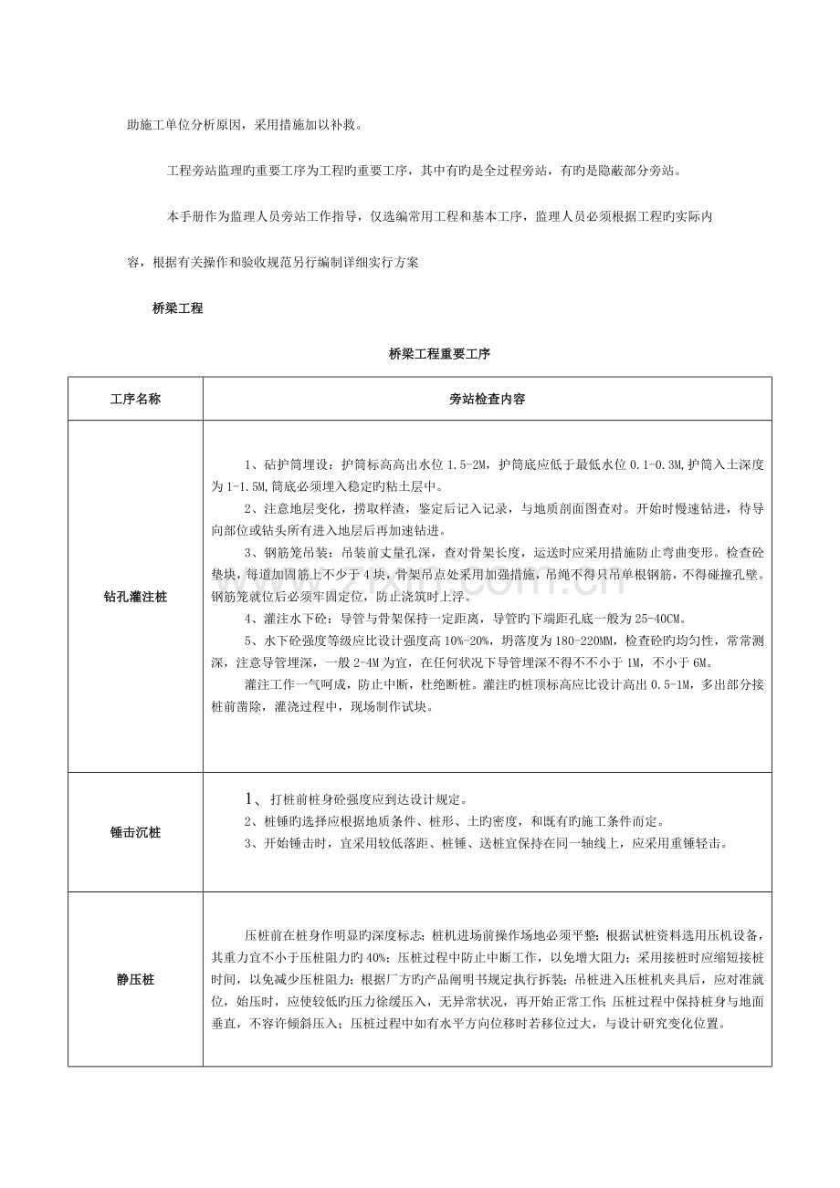 市政工程旁站监理方案模板.doc_第2页