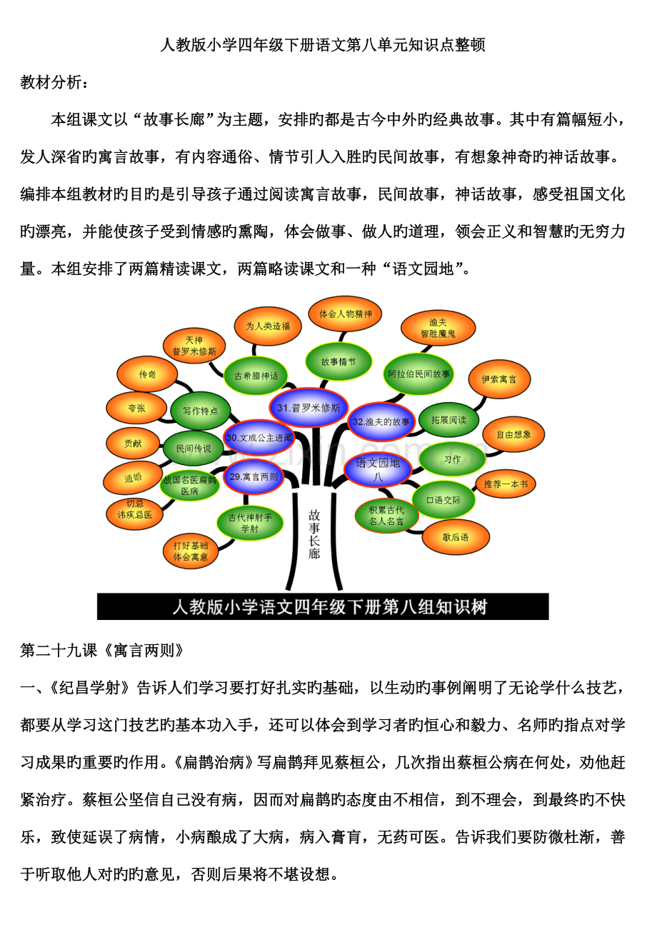 2023年人教版小学四年级下册语文第八单元知识点整理.doc_第1页