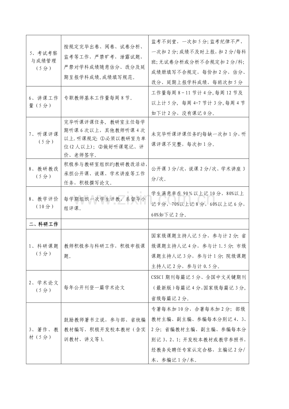 经济与管理系岗位责任制考核方案.doc_第2页