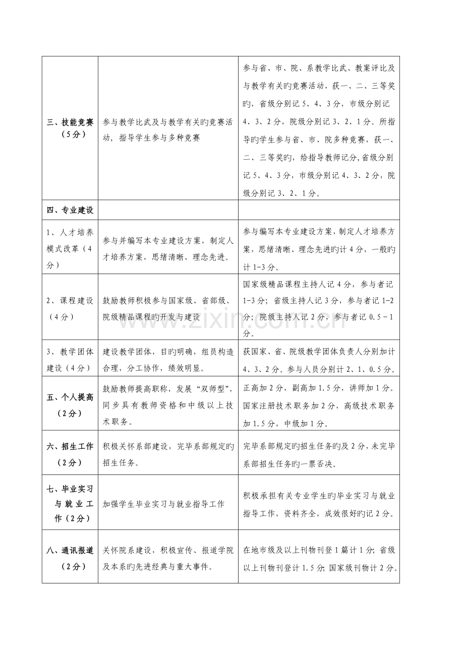 经济与管理系岗位责任制考核方案.doc_第3页