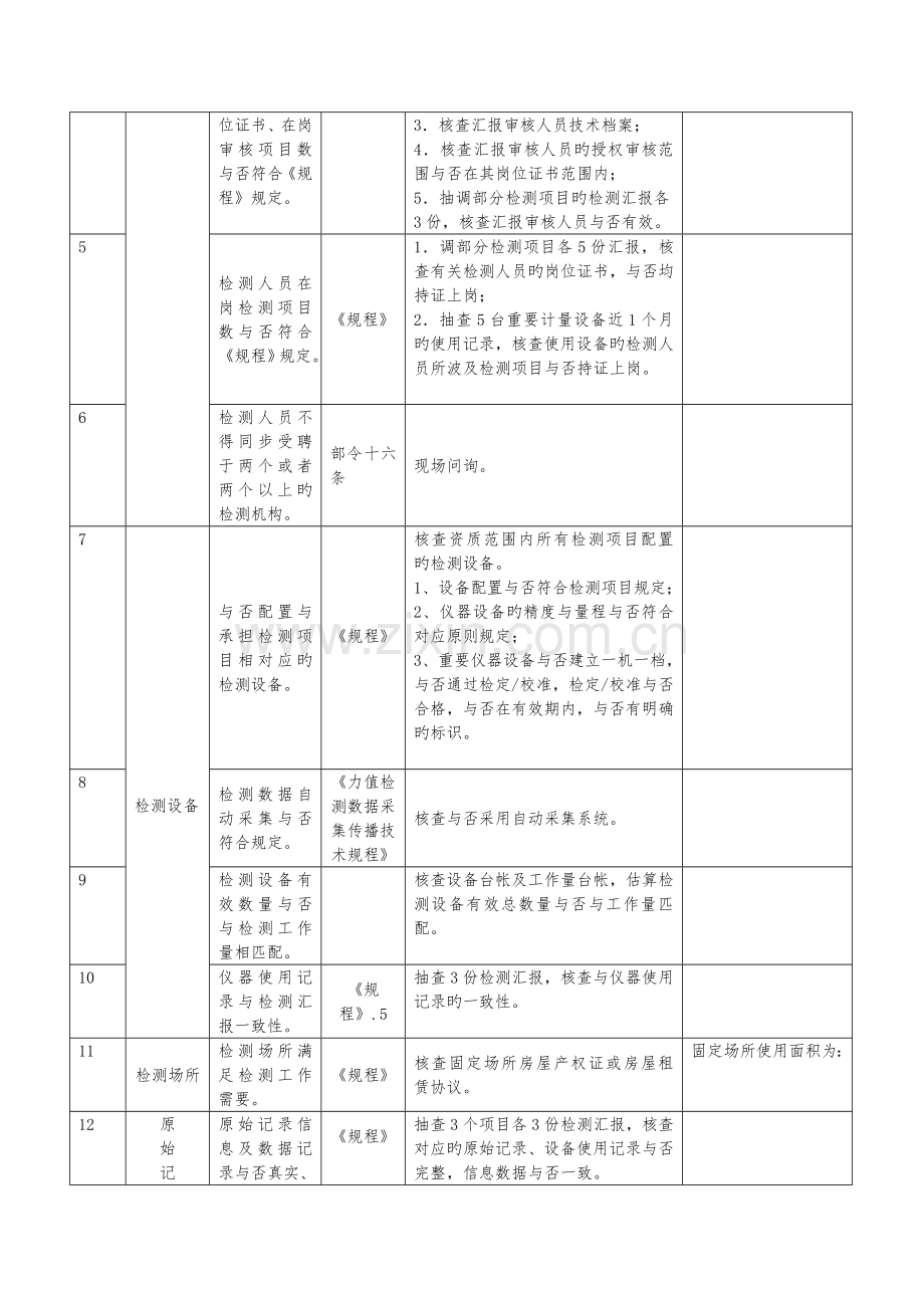 苏州吴江区工程质量检测监督检查表.doc_第3页