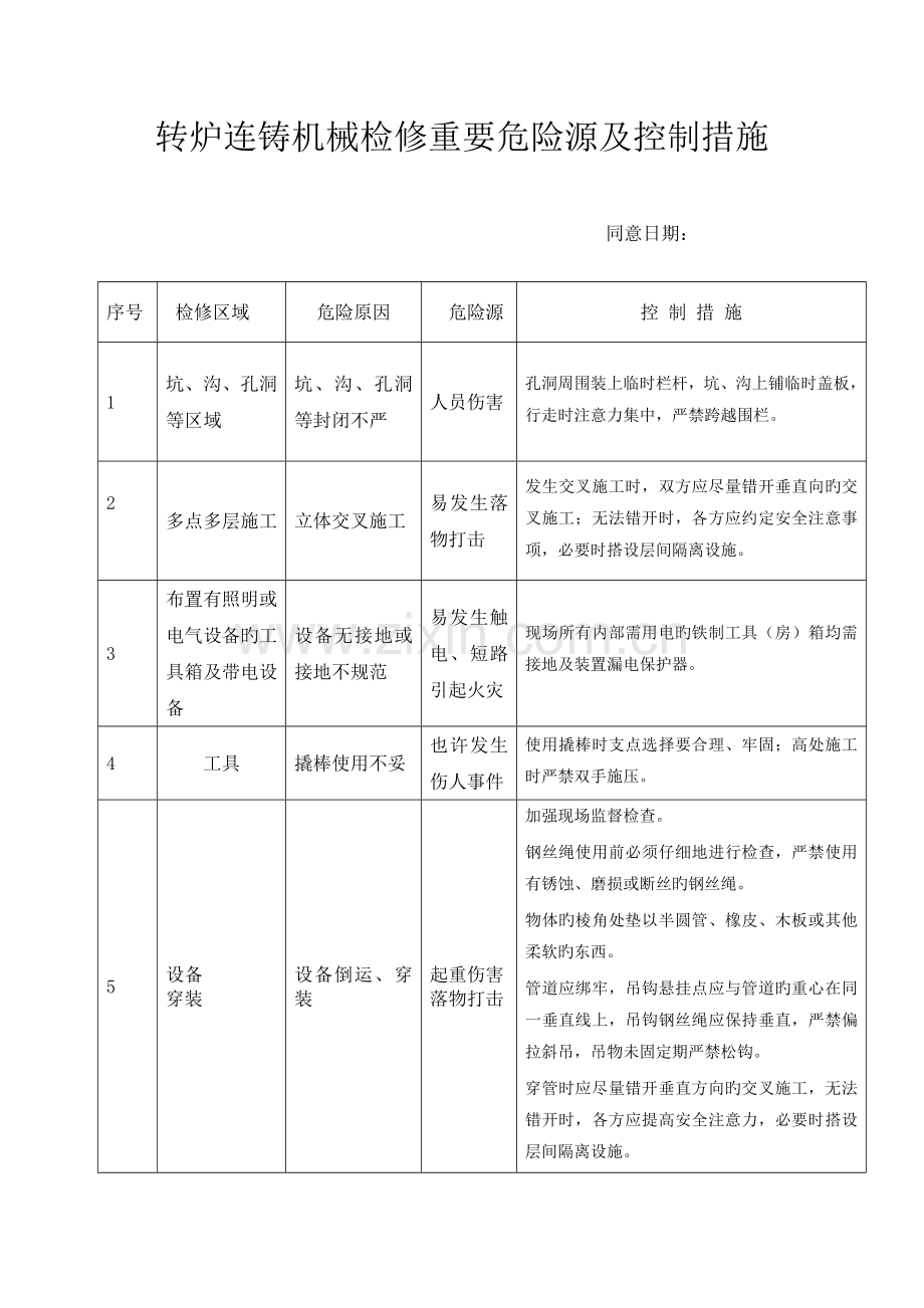 危险源辨识及控制措施机械.doc_第1页