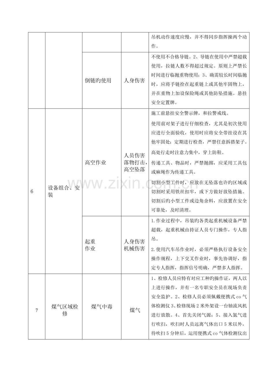 危险源辨识及控制措施机械.doc_第2页