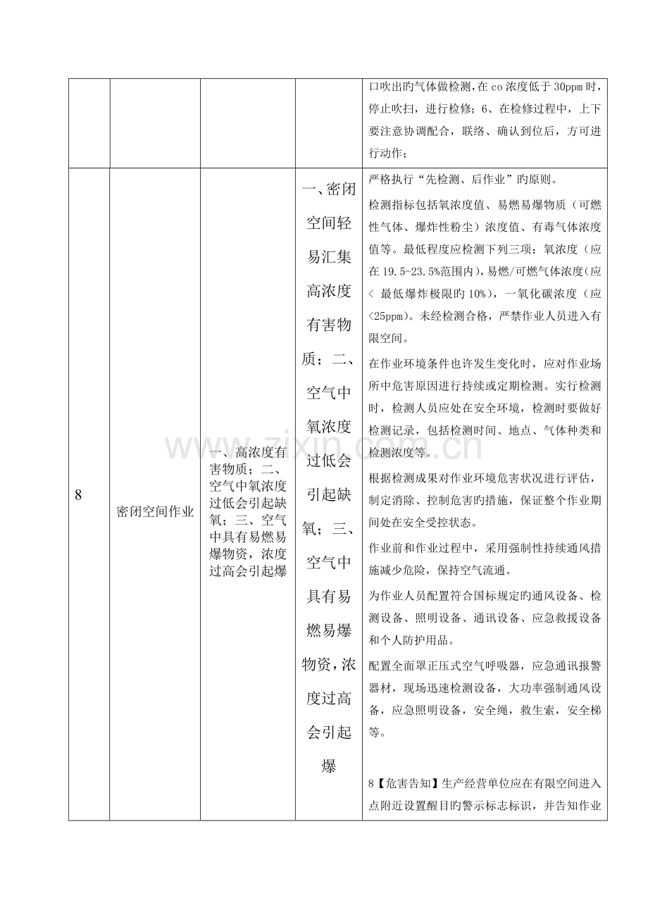 危险源辨识及控制措施机械.doc_第3页