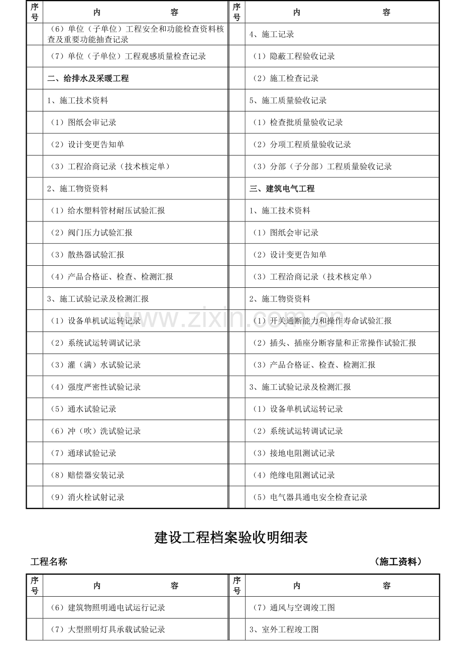 建筑安装工程档案验收明细表.doc_第3页