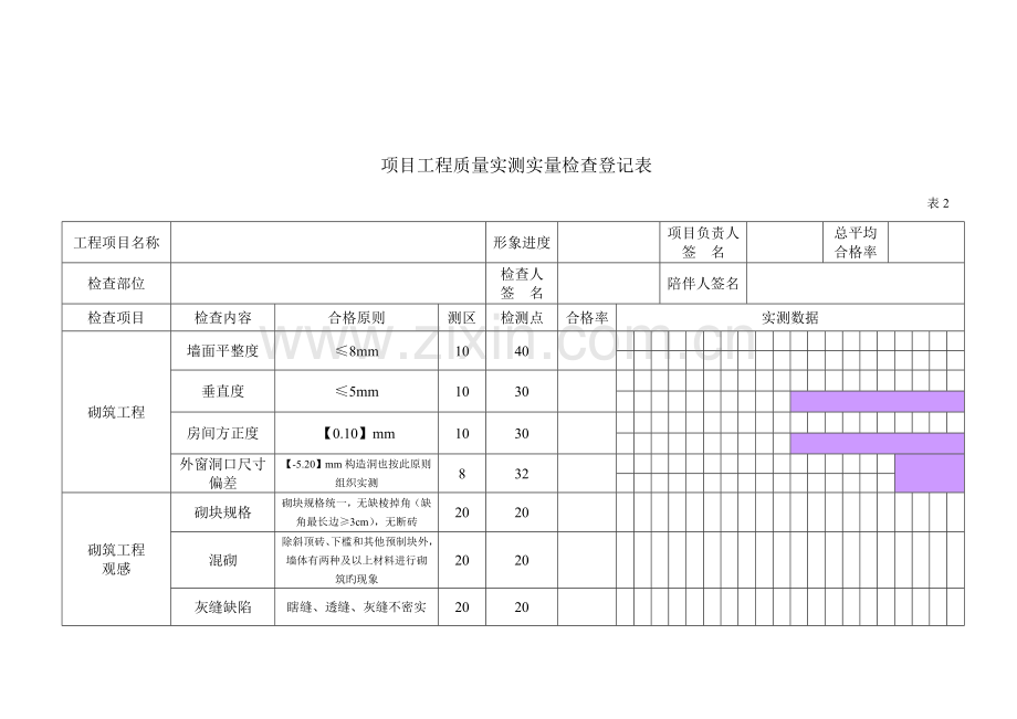 项目工程质量实测实量检查记录表.doc_第2页