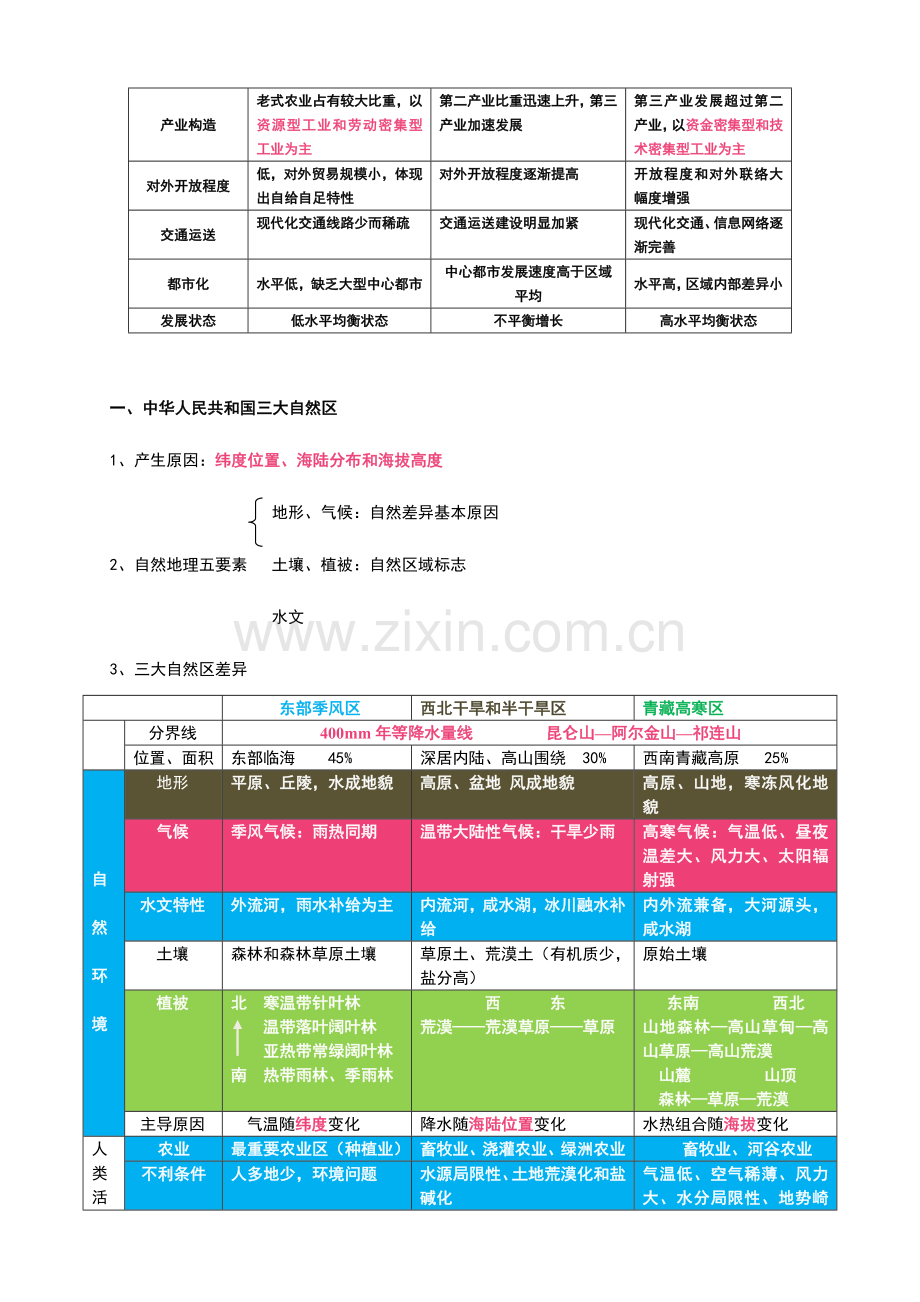 2023年中图版-高中地理必修三知识归纳整理.doc_第2页