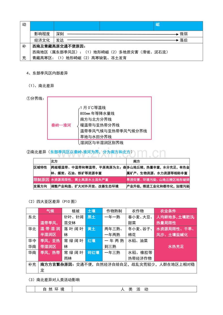 2023年中图版-高中地理必修三知识归纳整理.doc_第3页