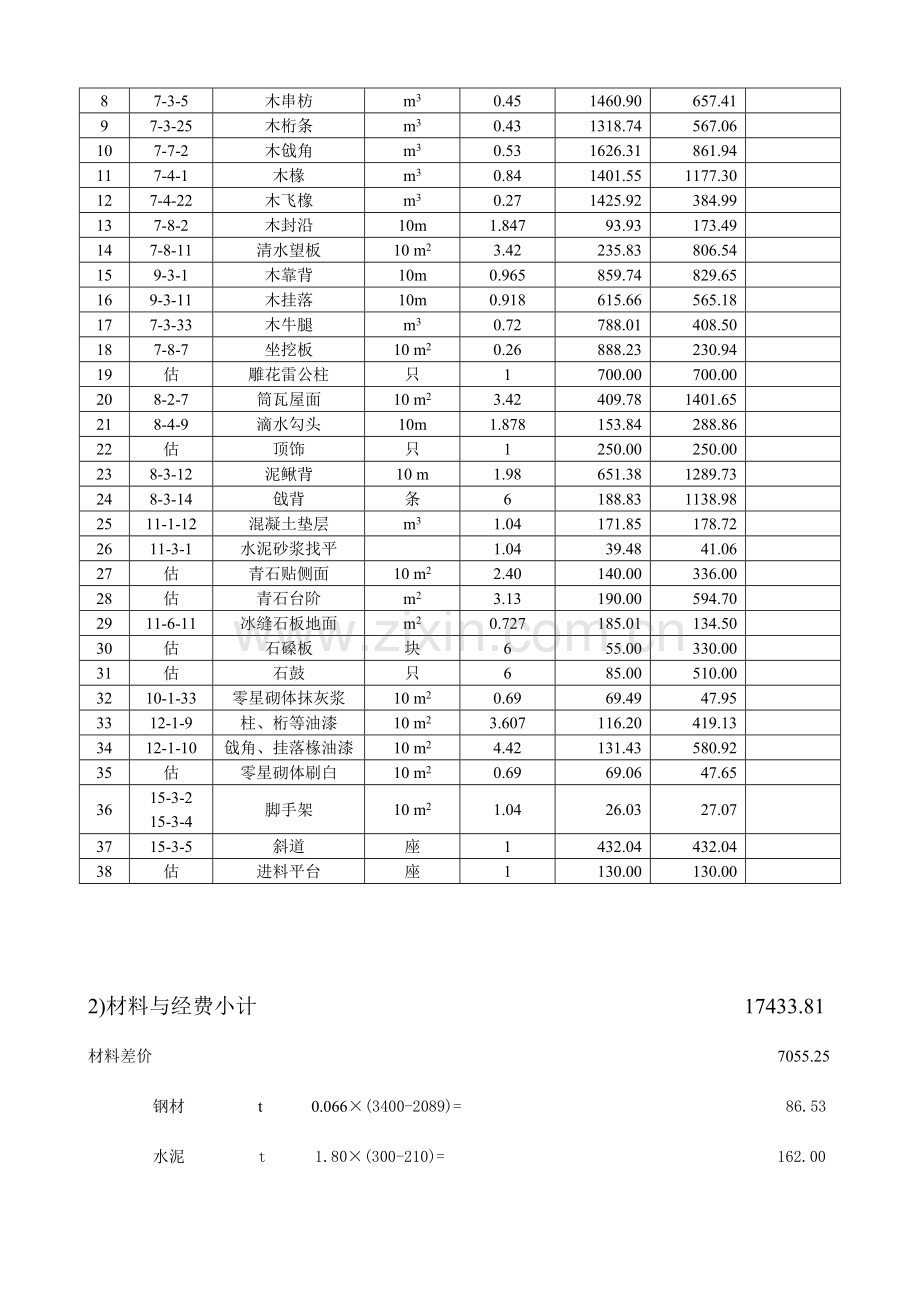 园林绿化种植工程预算书定额计价实例.doc_第3页