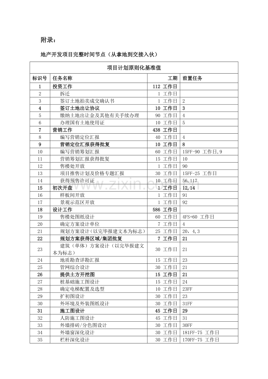 地产项目开发节点统计数据.docx_第3页