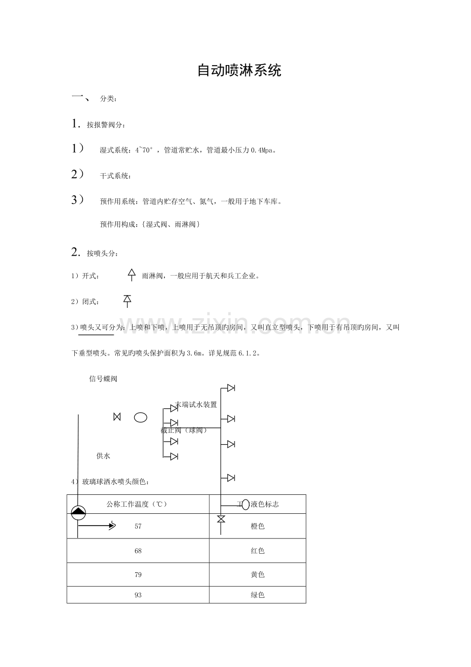 消防工程预算学习模板.doc_第1页