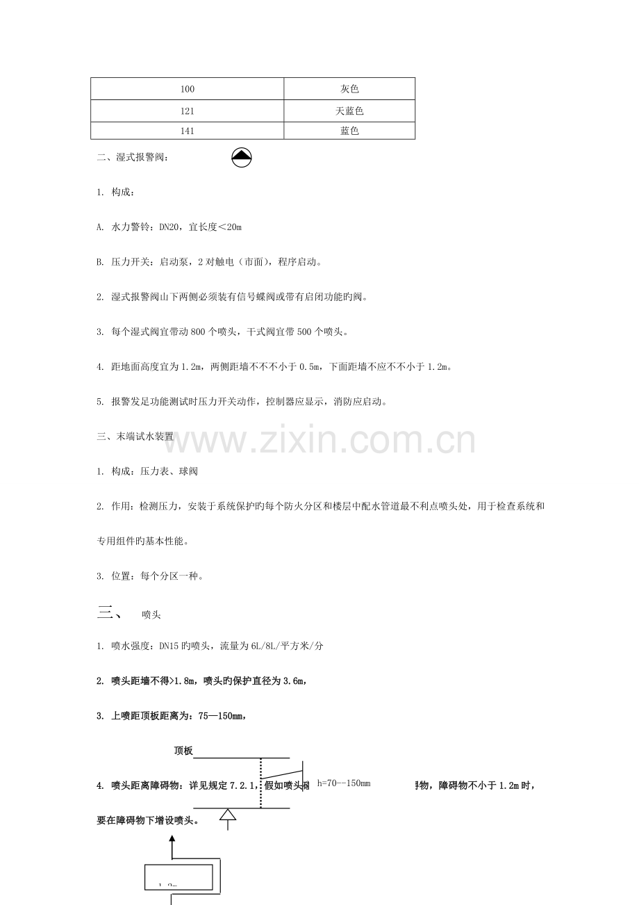 消防工程预算学习模板.doc_第2页