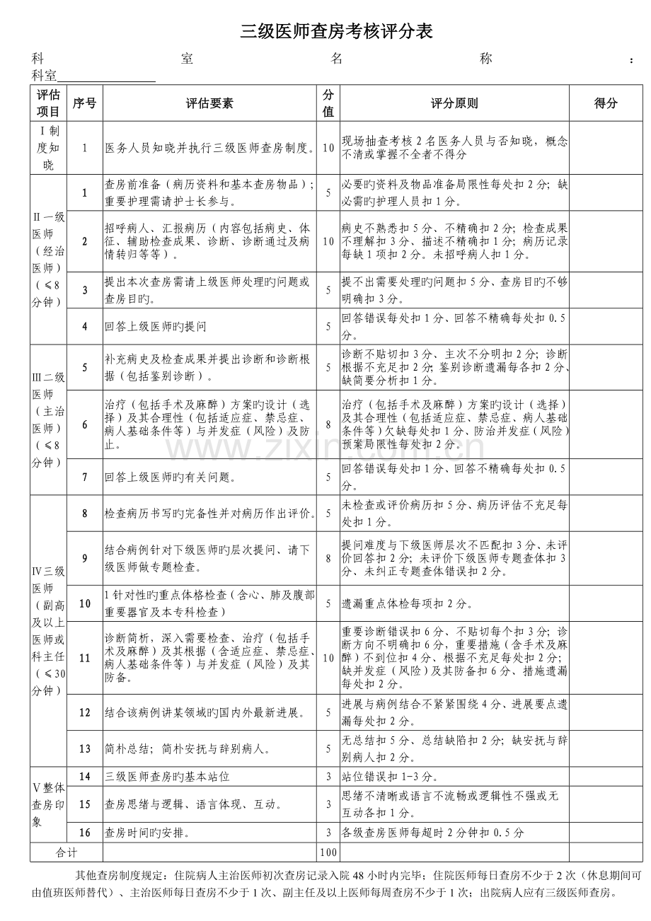 2023年三级医师查房考核评分表.doc_第1页