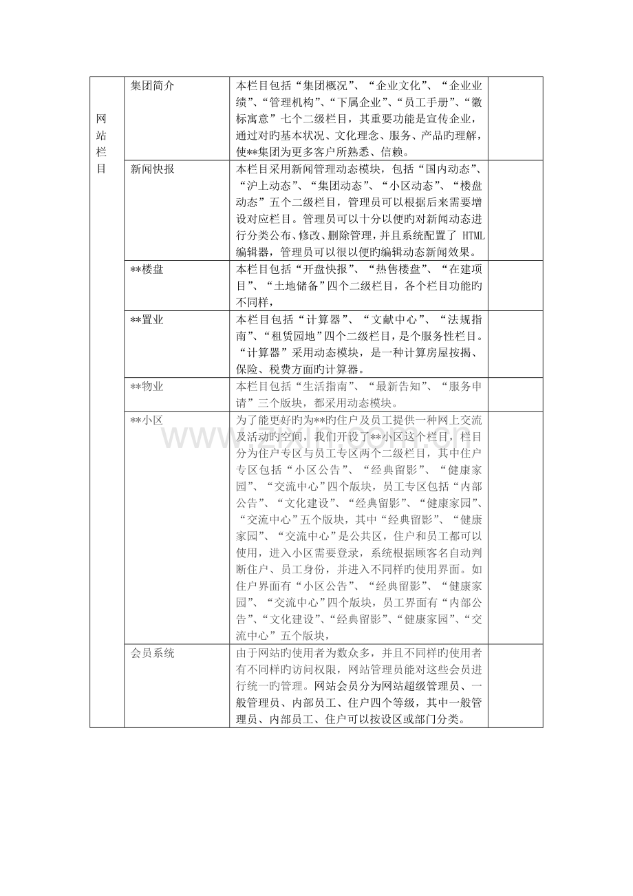 网站建设项目方案.doc_第2页