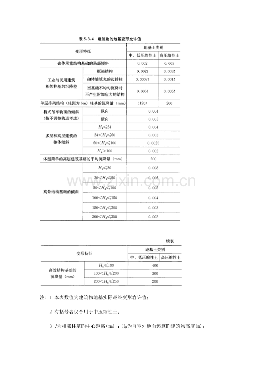 地基基础设计规范强条.docx_第3页