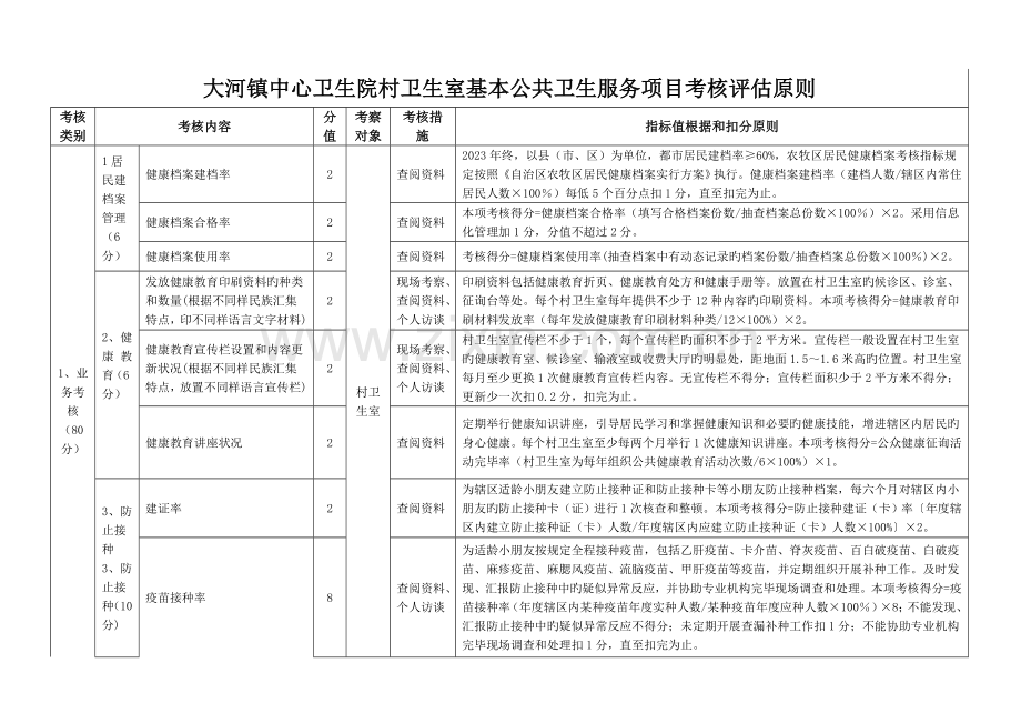 大河镇中心卫生院村卫生室基本公共卫生服务项目考核评估标准.doc_第1页