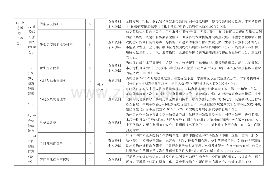 大河镇中心卫生院村卫生室基本公共卫生服务项目考核评估标准.doc_第2页