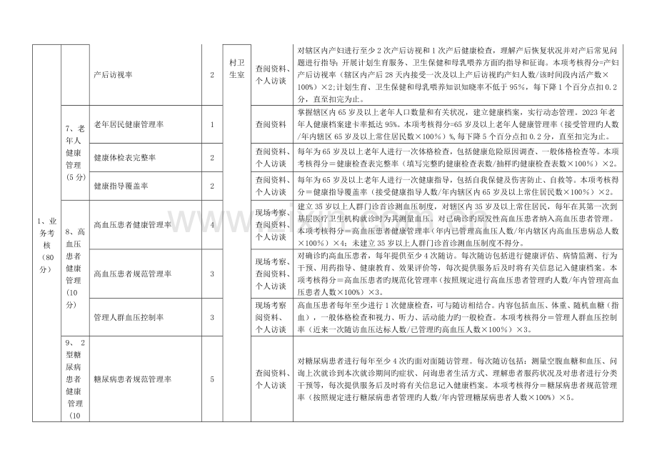 大河镇中心卫生院村卫生室基本公共卫生服务项目考核评估标准.doc_第3页