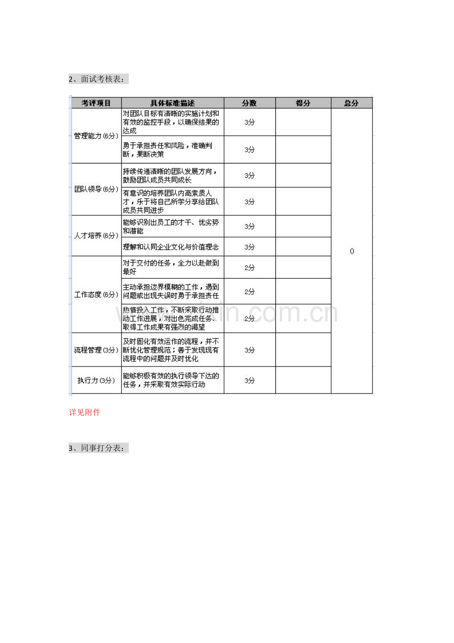 客服组长岗位职责及晋升流程.doc_第3页