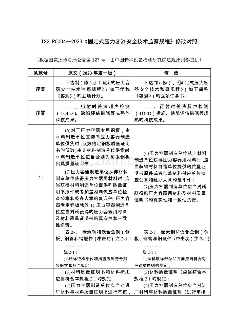 固定式压力容器安全技术监察规程勘误表.doc_第1页