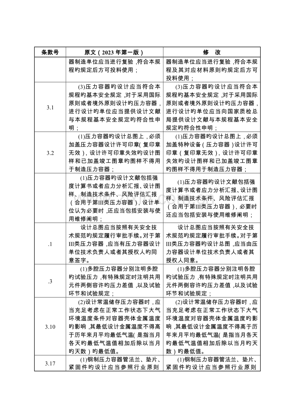 固定式压力容器安全技术监察规程勘误表.doc_第3页