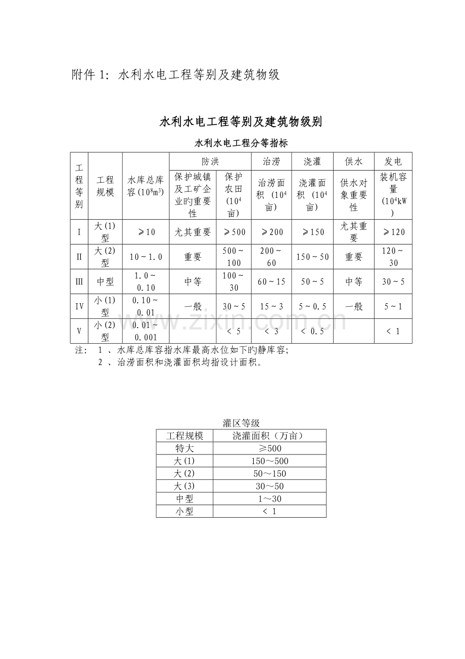 水利水电工程等别及建筑物级.doc_第1页