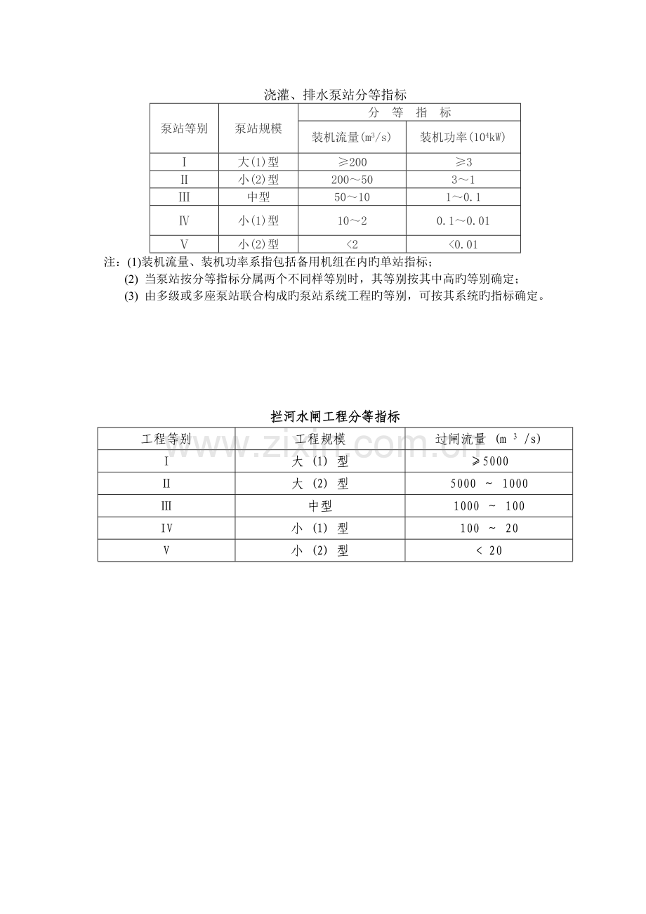 水利水电工程等别及建筑物级.doc_第2页