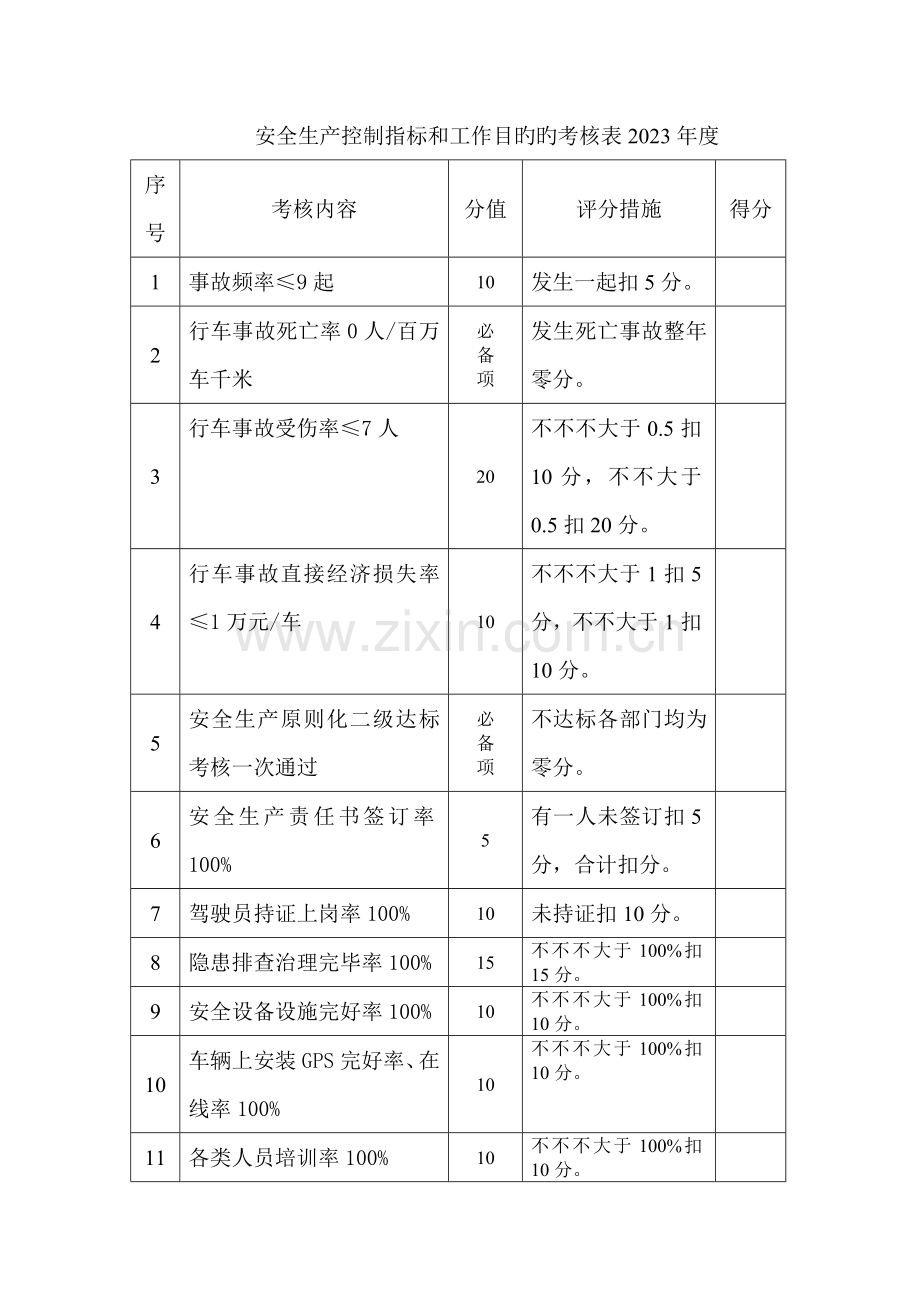 安全生产目标考核和奖惩制度.doc_第3页