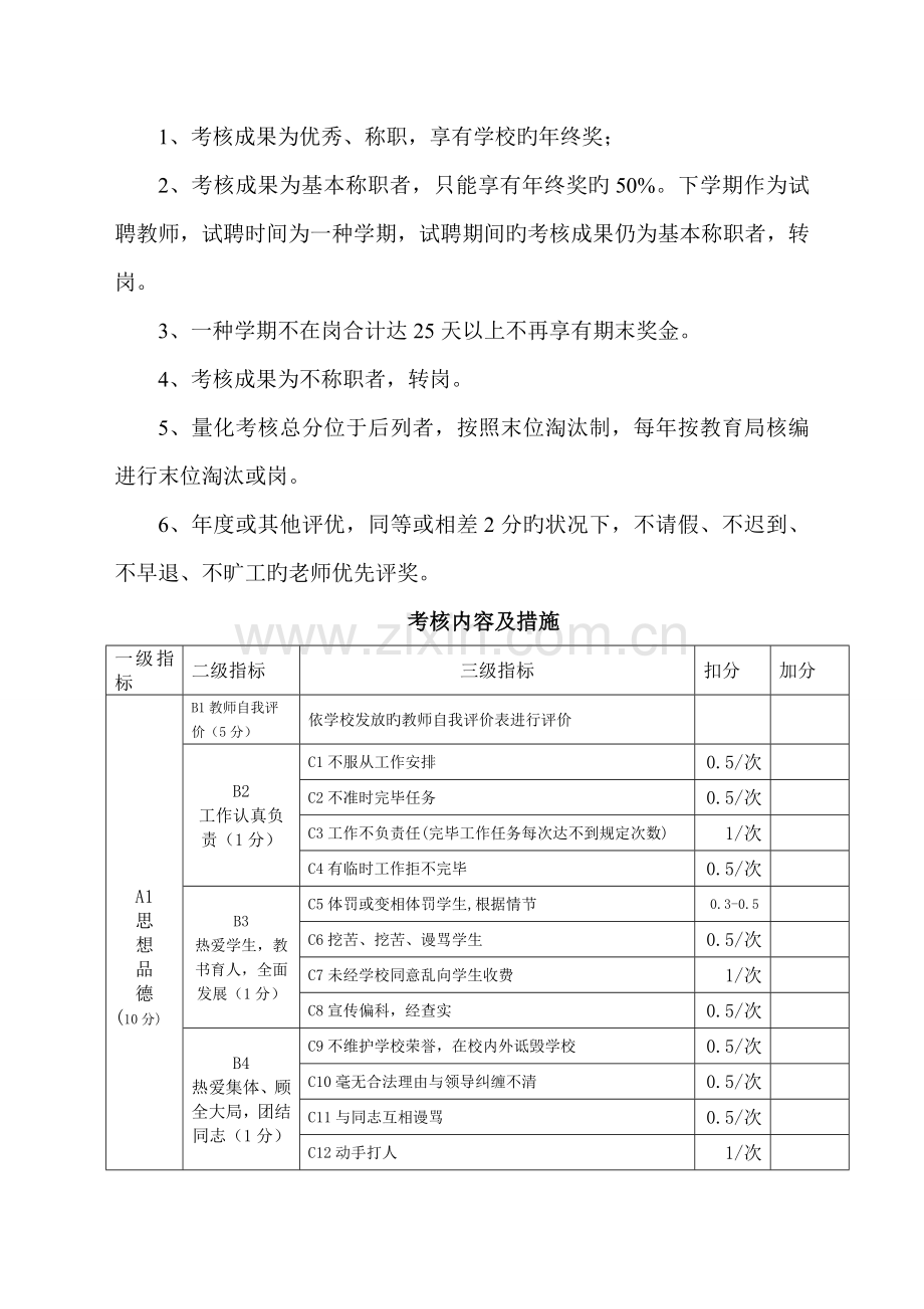 小学教师量化考核综合评价细则.doc_第2页