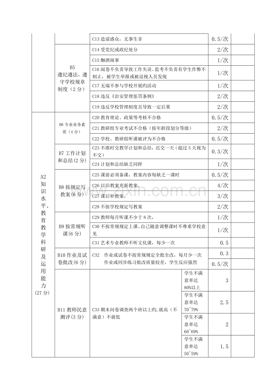 小学教师量化考核综合评价细则.doc_第3页