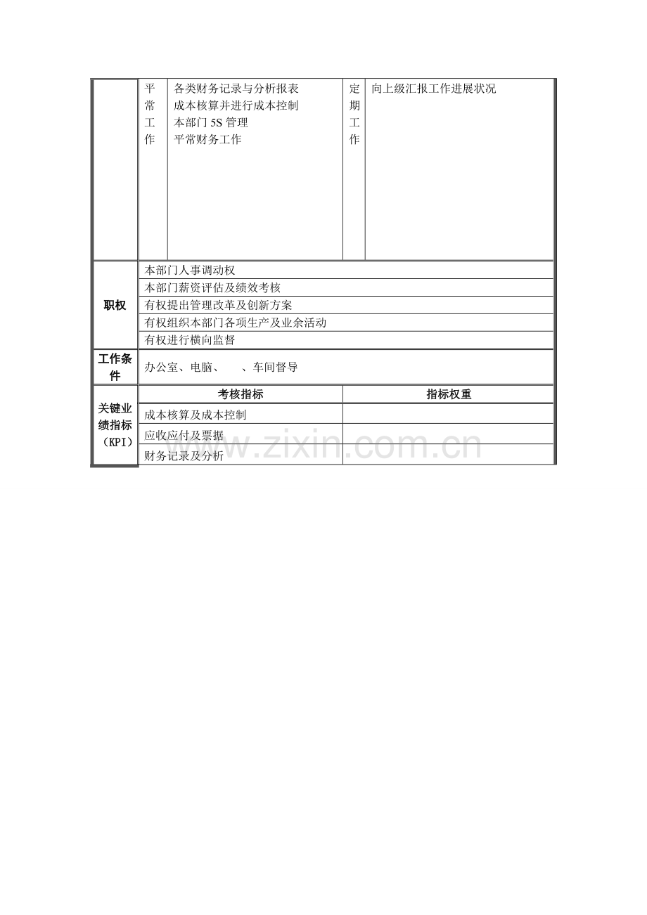 OK财务部职责及绩效考核.doc_第2页