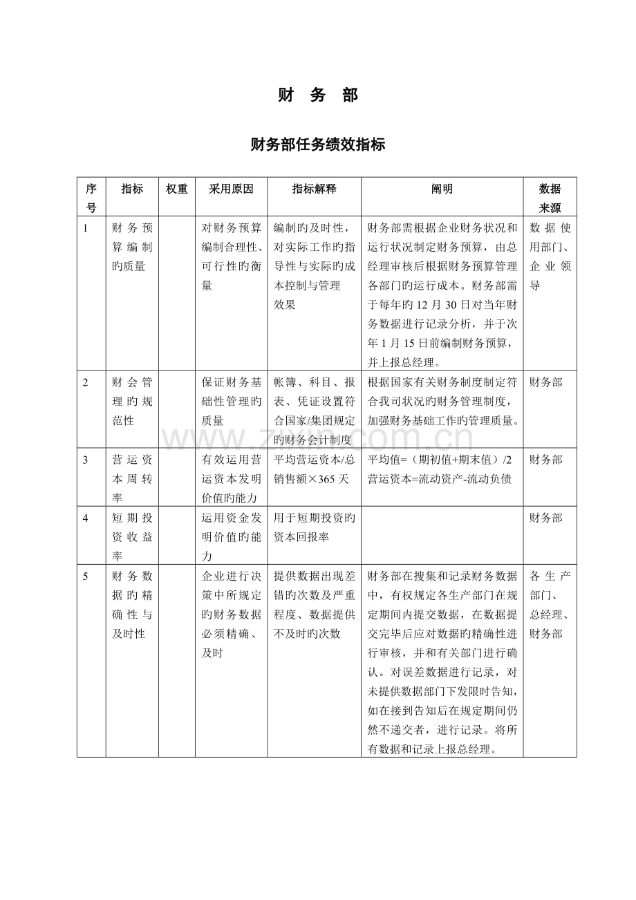 OK财务部职责及绩效考核.doc_第3页