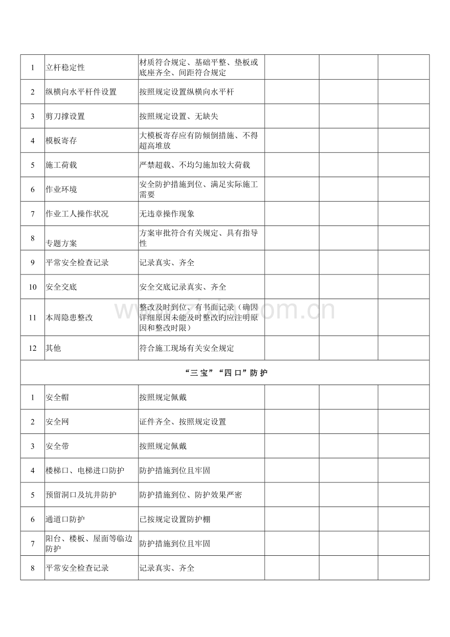 施工现场日周月检查表.docx_第3页