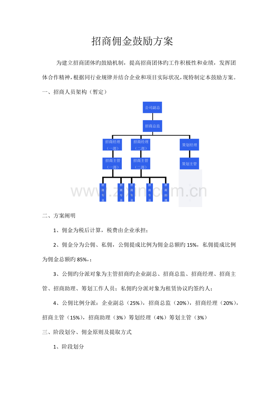 招商佣金激励方案.docx_第1页