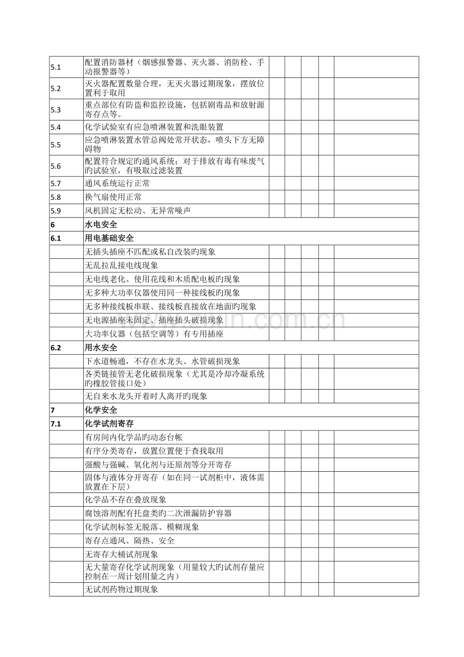 高校实验室安全检查指标体系的研究.doc_第2页