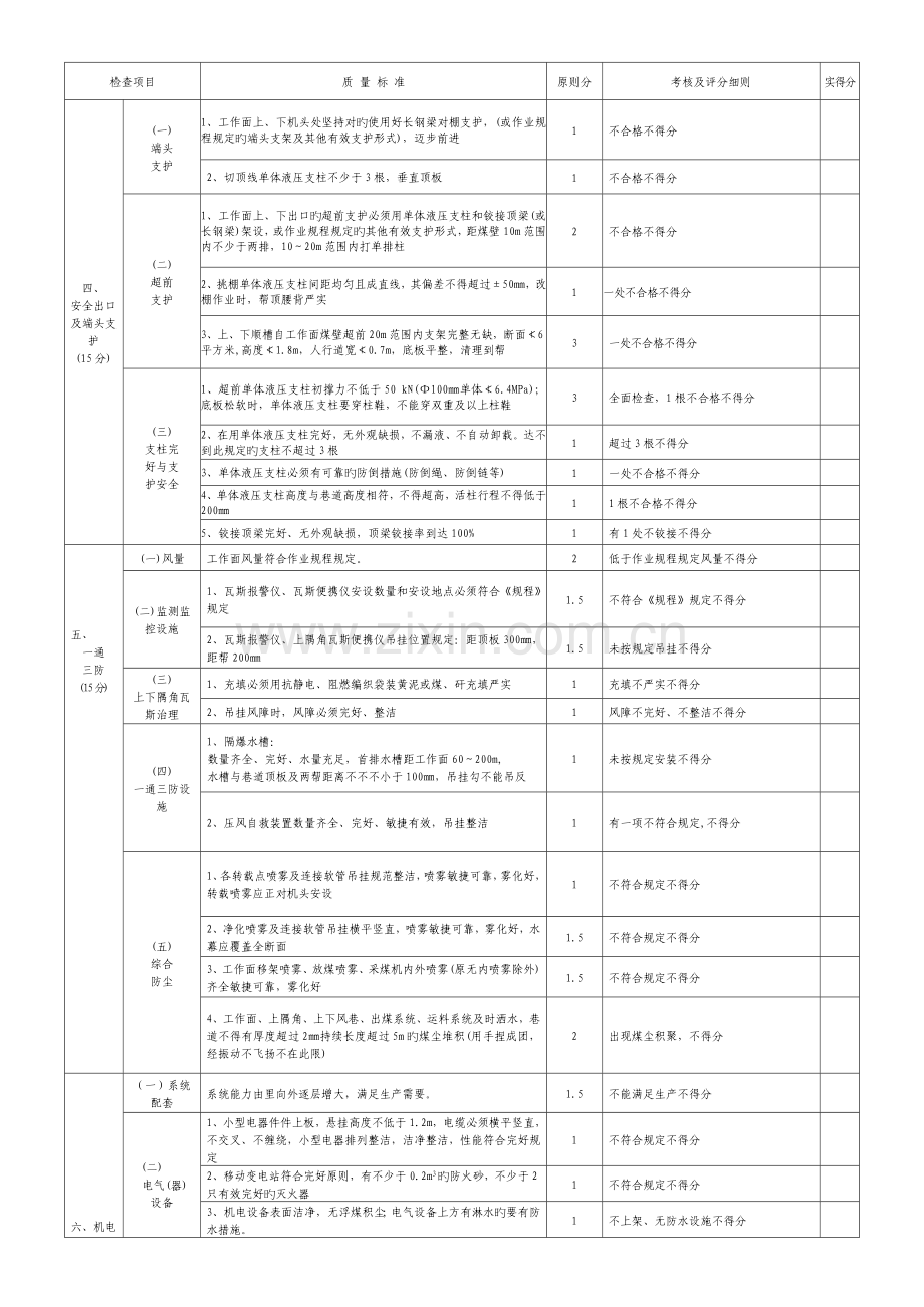 综采工作面精细化管理标准及检查评分细则.doc_第2页