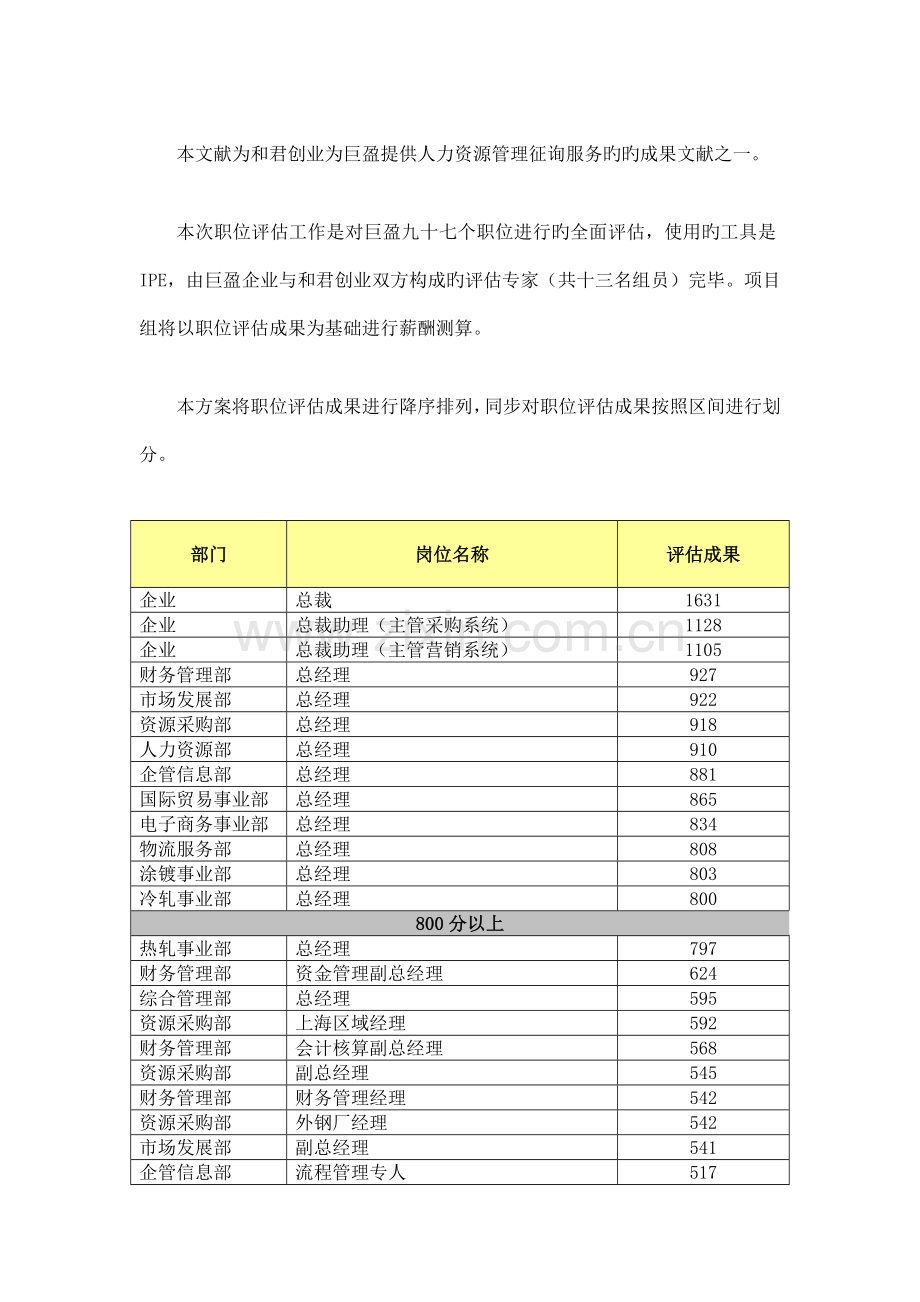 给部门总经理职位评估结果方案.doc_第2页