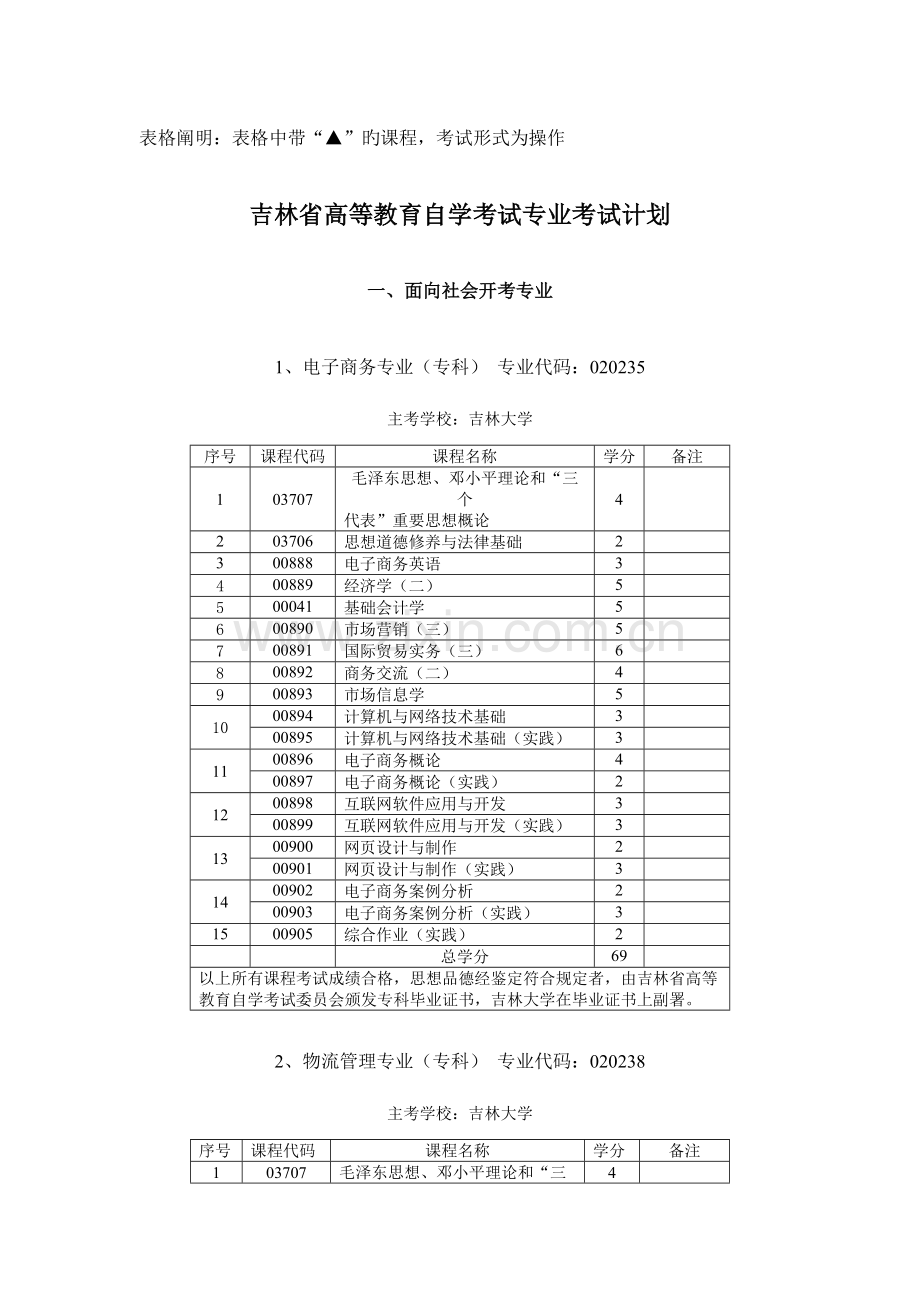 2023年吉林大学自考专业.doc_第1页