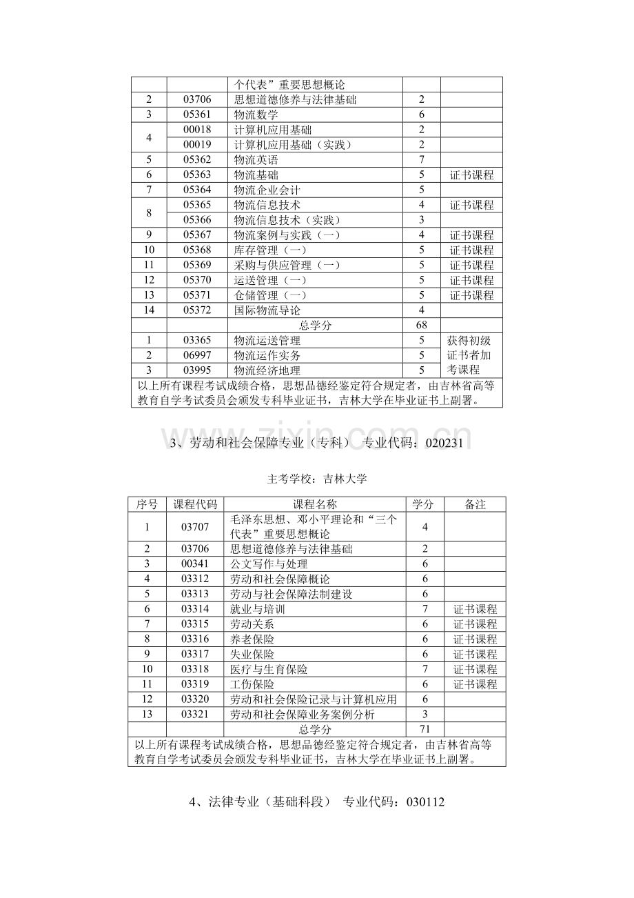 2023年吉林大学自考专业.doc_第2页