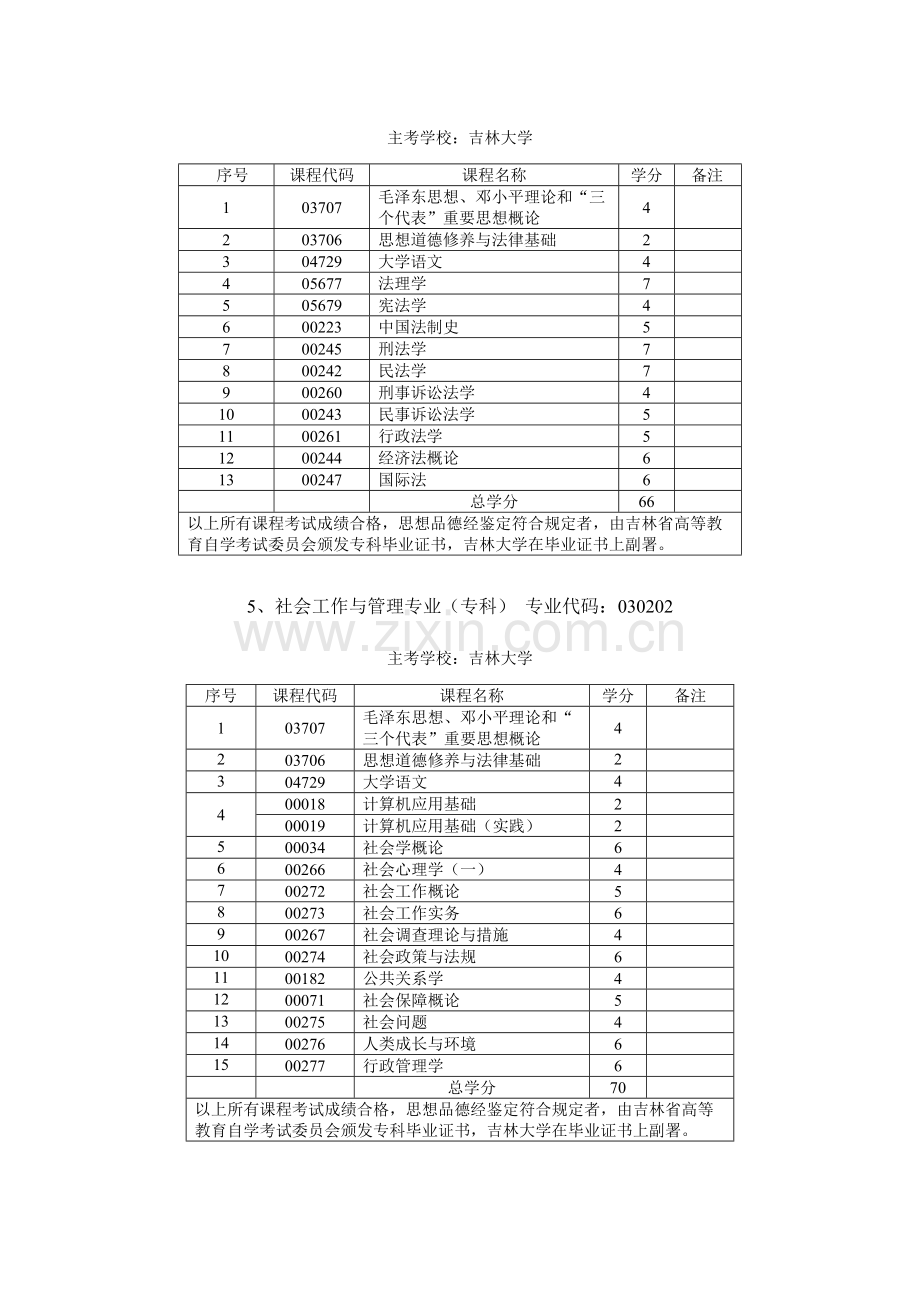 2023年吉林大学自考专业.doc_第3页