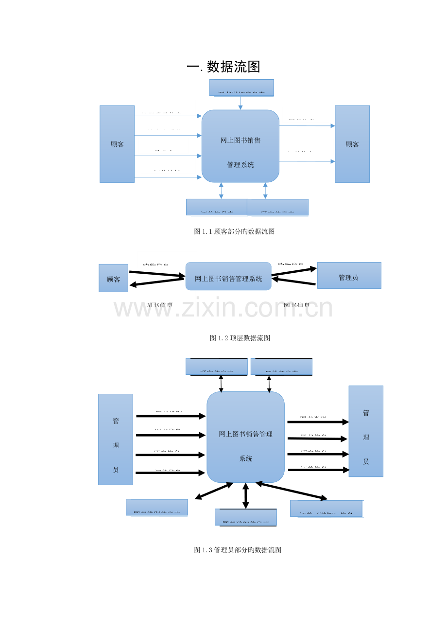 售书系统数据库设计E-R模型图流程图功能图模板.docx_第1页